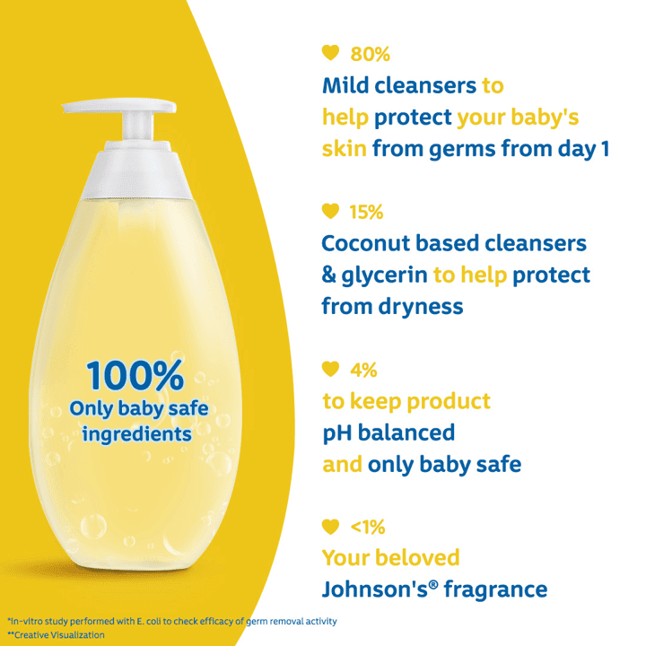 Baby Bath Top to toe Yellow 500ml - Thebrands