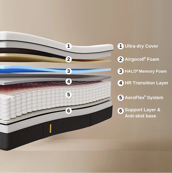 Hybrid Mattress 10inch