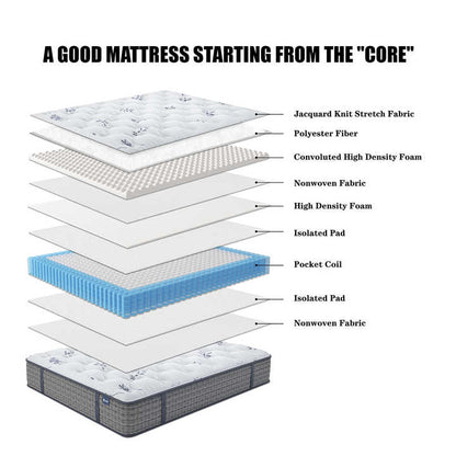 American style Mattress Perfect Sleep 12-in