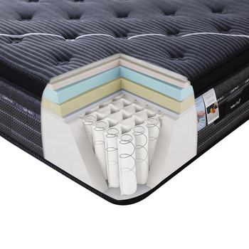 Euro-Star Mattress-Affordable 8-inch (KMS9017)