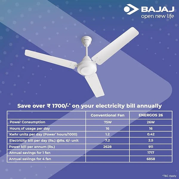 BAJAJ GLOSSY WHITE CEILING FAN 1200MM - ENERGOS 26-48''